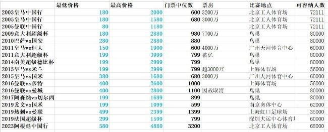 长期研究导论
